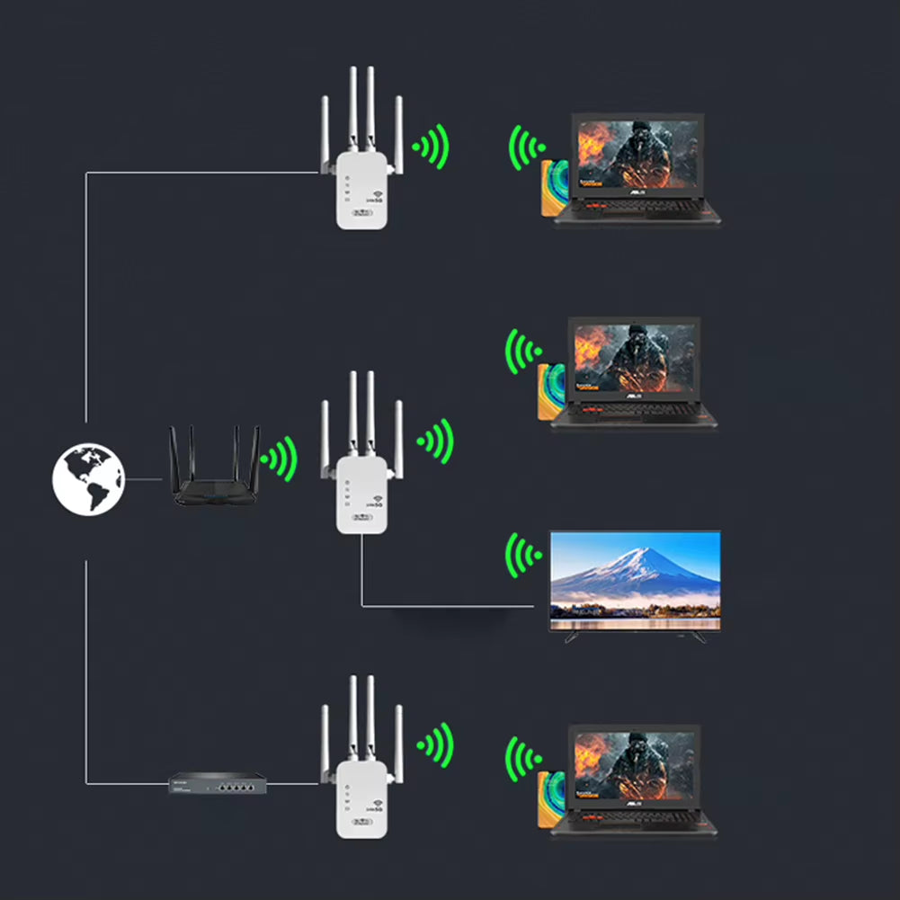 Dual-Band 2.4G 5G Wifi Repeater Signal Booster Wifi Extender 802.11Bgn Gigabit Router with WPS EU/US Plug Type Wifi Amplifier