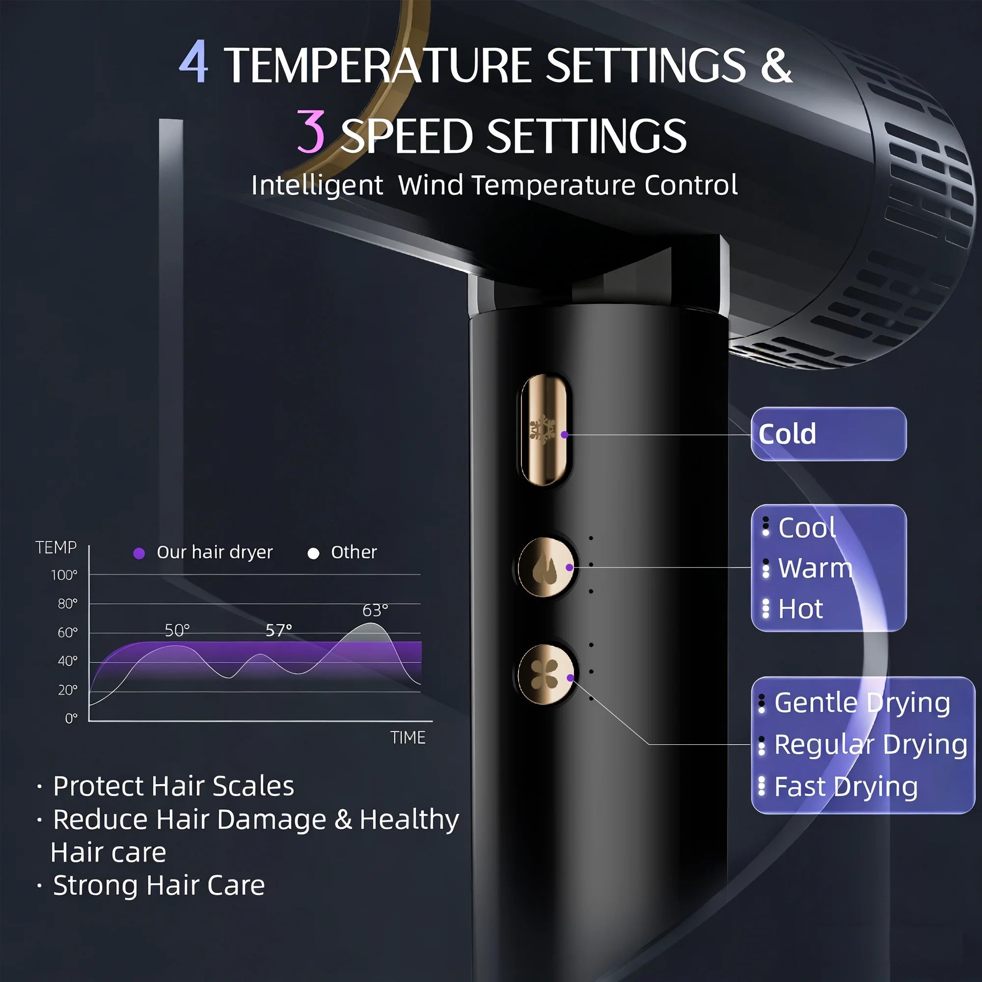Ionic Hair Dryer, High Speed 110000RPM Blow Dryer, Hair Blow Dryer with Diffuser for Women