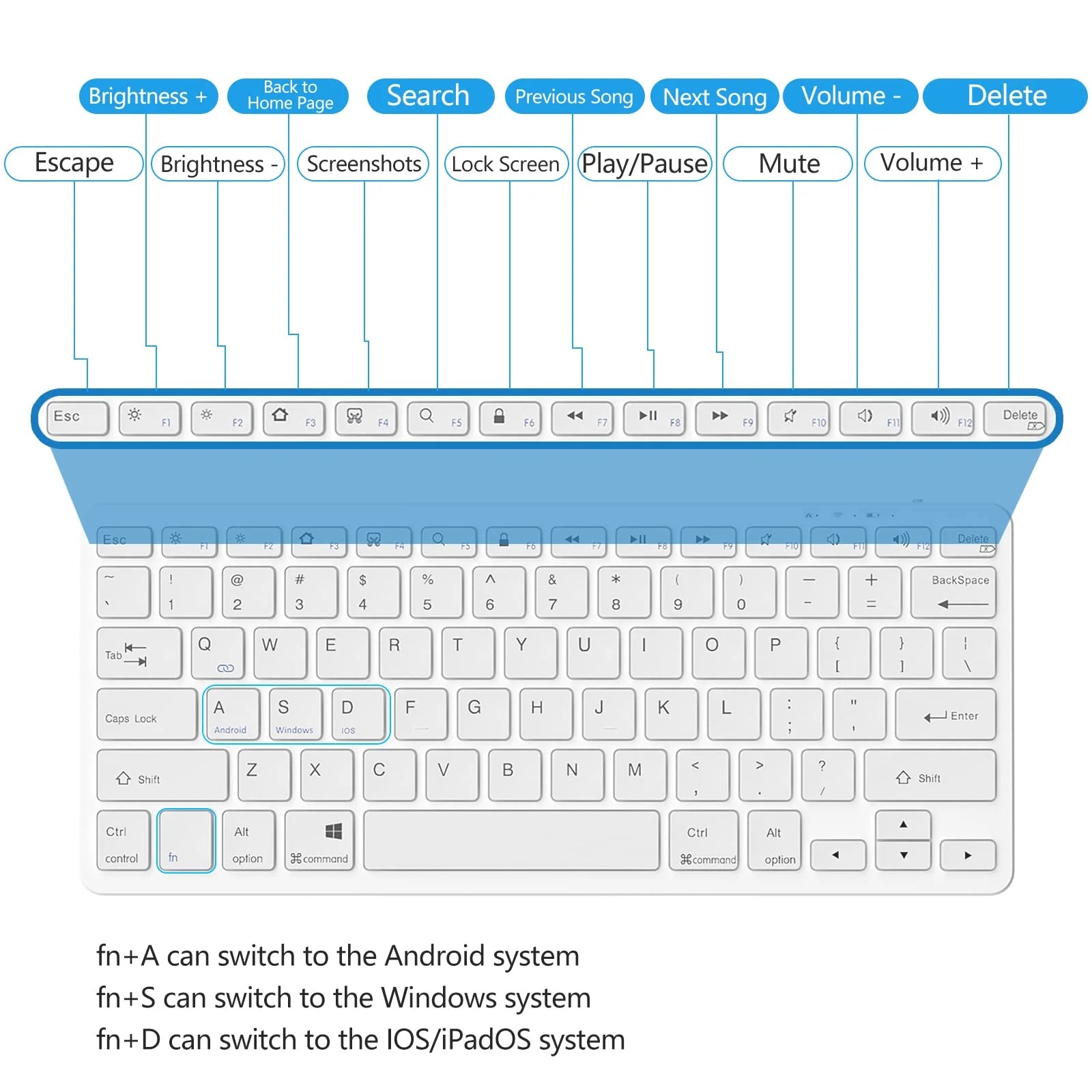Ultra-Slim Bluetooth Keyboard Wireless Keyboard Compatible Ipad 10Th/Ipad 10.2