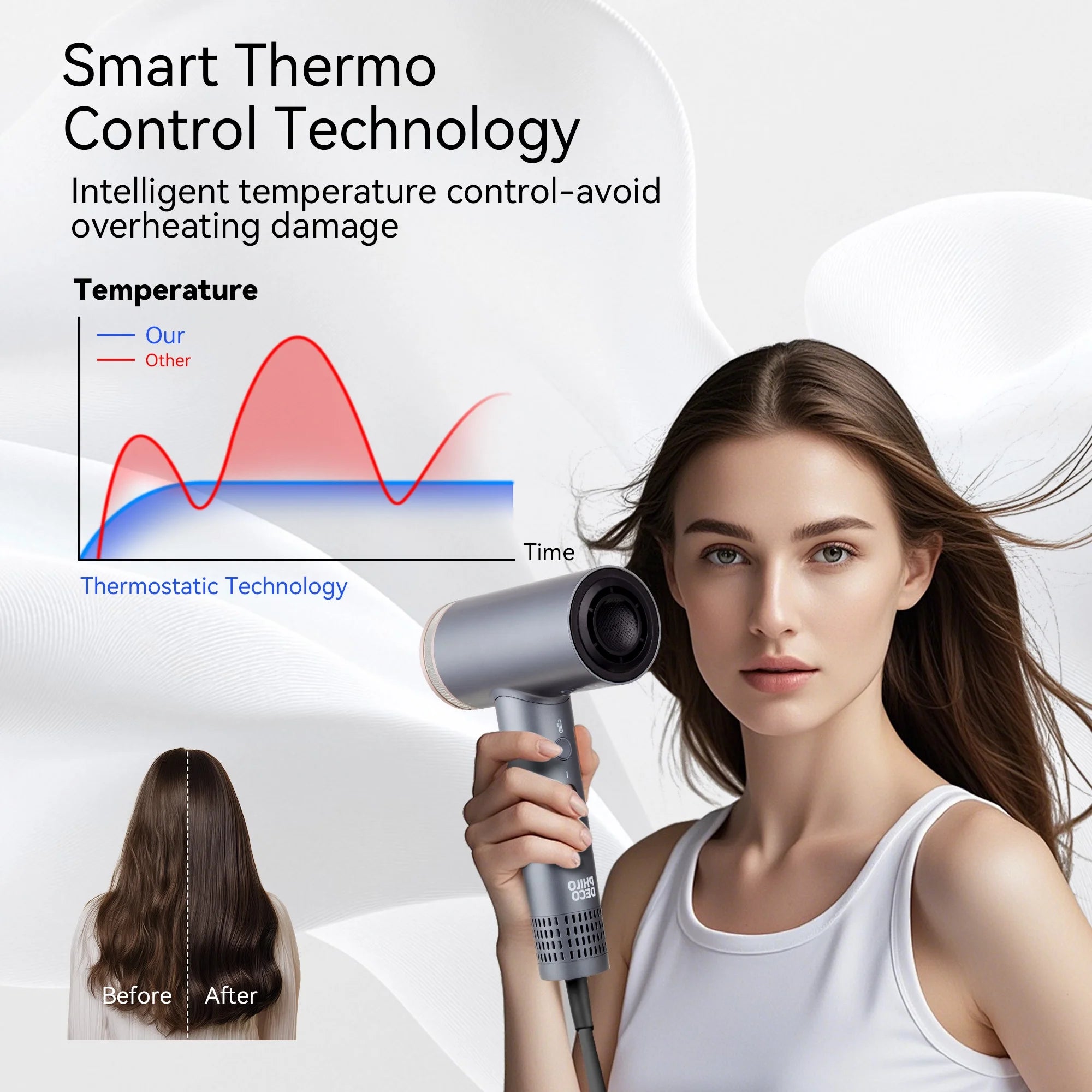 Hair Dryer with Diffuser, 500 Million Negative Ionic Hair Dryer, Professional Hair Dryer 110000RPM Blow Dryer, Fast Drying High-Speed Hair Dryer for Women Men