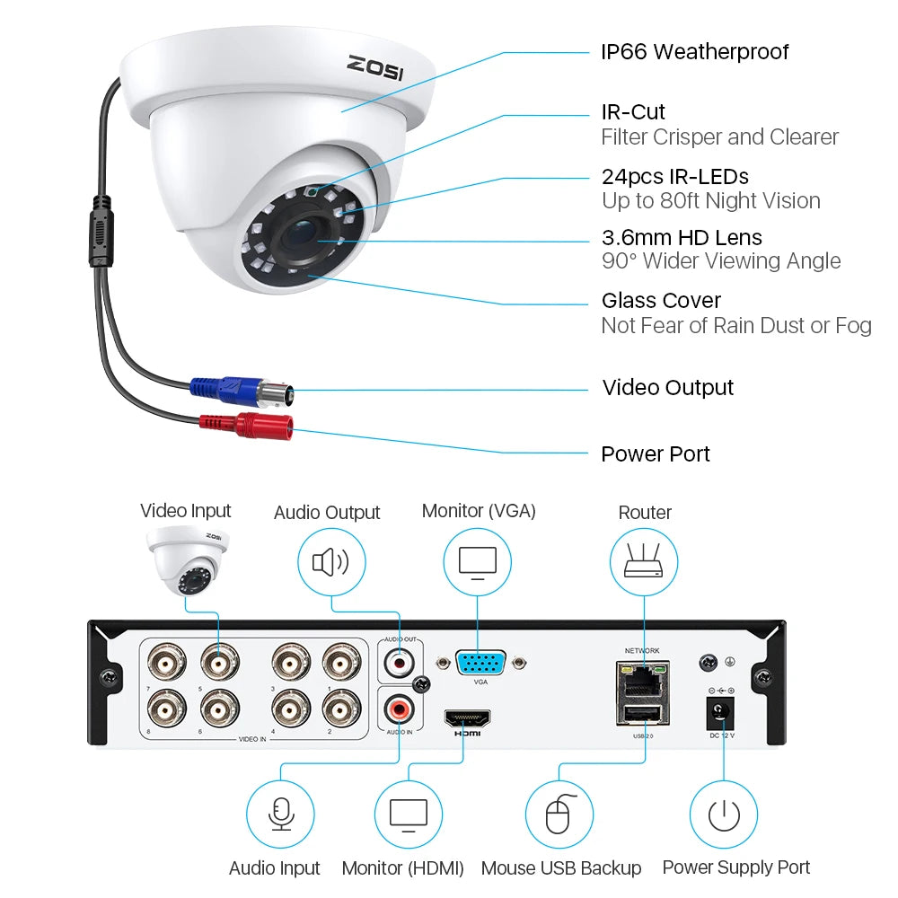 8CH 1080P HD Wired Security Cameras System 5MP Lite 8Channel HD-TVI DVR Recorder 4Pcs 2MP Surveillance CCTV Cameras Kit
