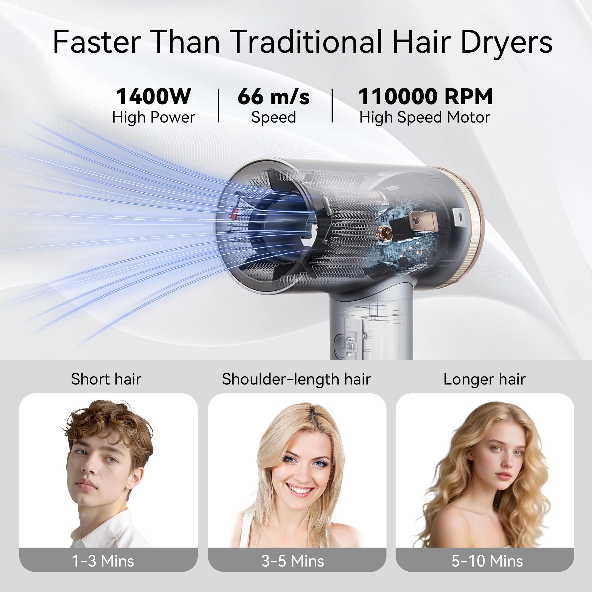 Hair Dryer with Diffuser, 500 Million Negative Ionic Hair Dryer, Professional Hair Dryer 110000RPM Blow Dryer, Fast Drying High-Speed Hair Dryer for Women Men